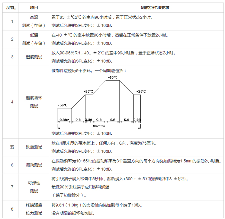 無源蜂鳴器SMD-128070F