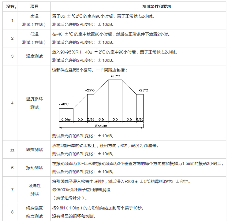 無源蜂鳴器SMD-100032H