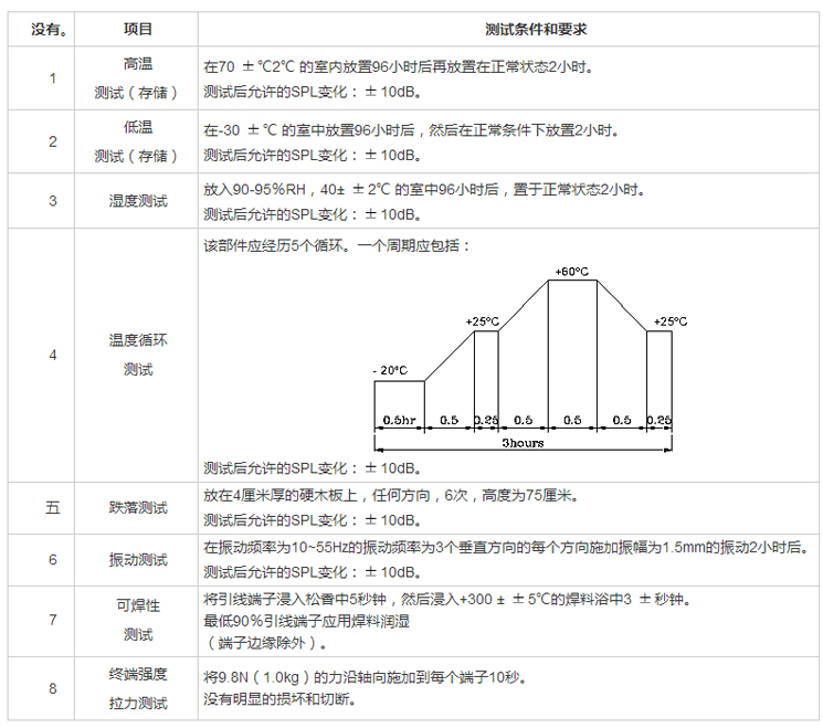 無源蜂鳴器FDC-090042F