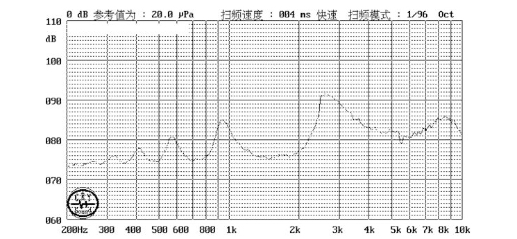 無(wú)源蜂鳴器SMD-065040F