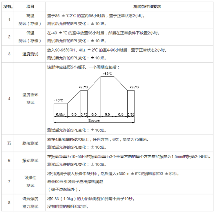 無(wú)源蜂鳴器SMD-065040F