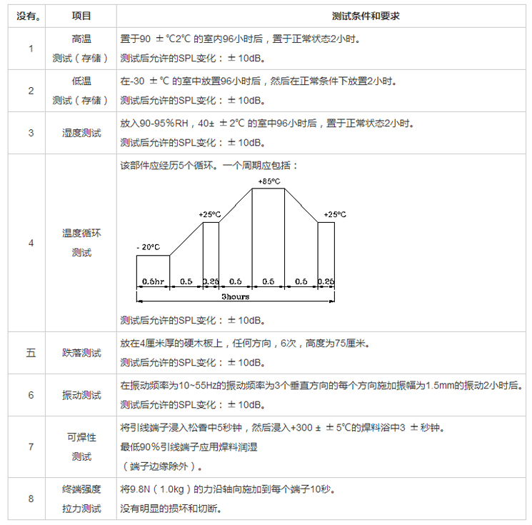 無源蜂鳴器SMD-085040H