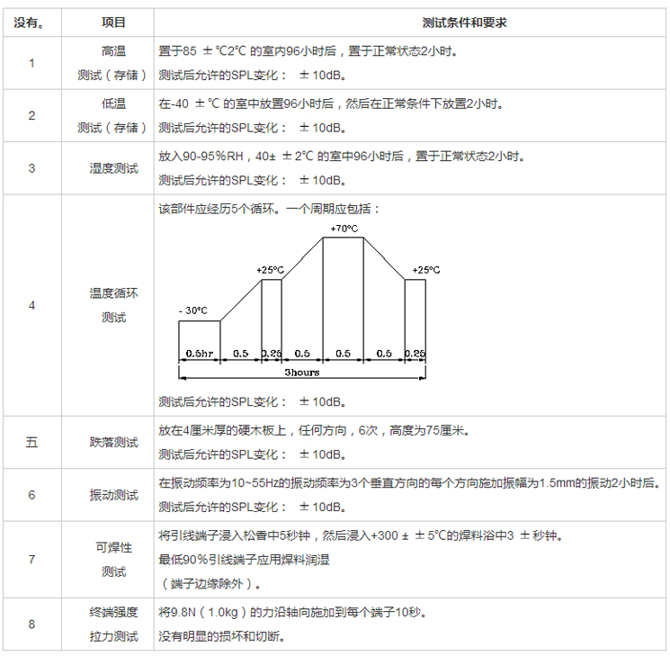 無源蜂鳴器SMD-090035H