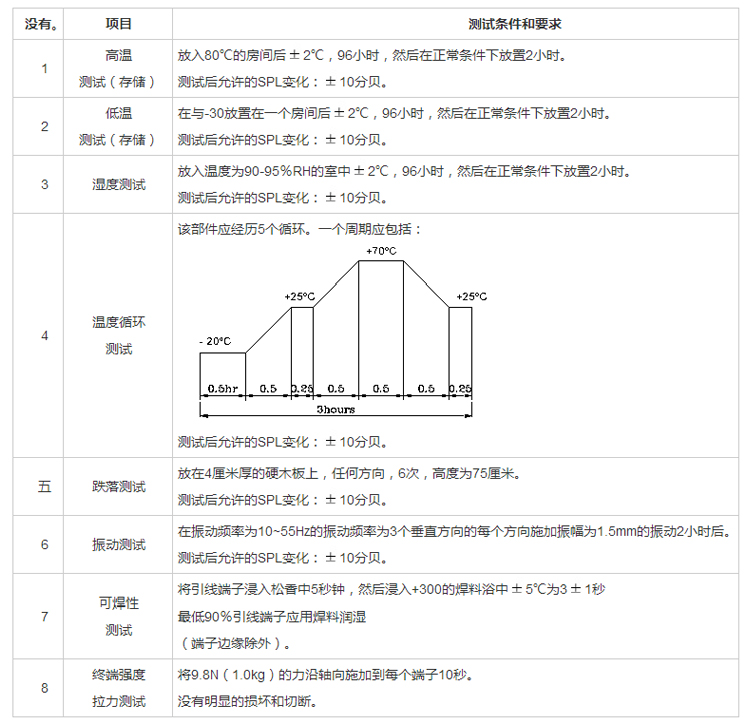 無源蜂鳴器SMD-090040H