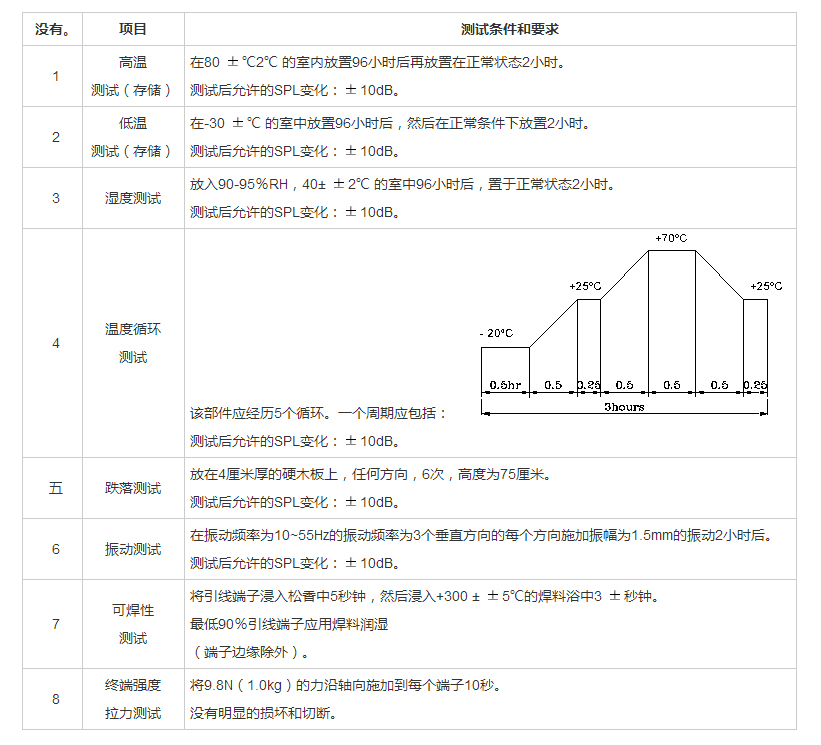 無源蜂鳴器SMD-040020F