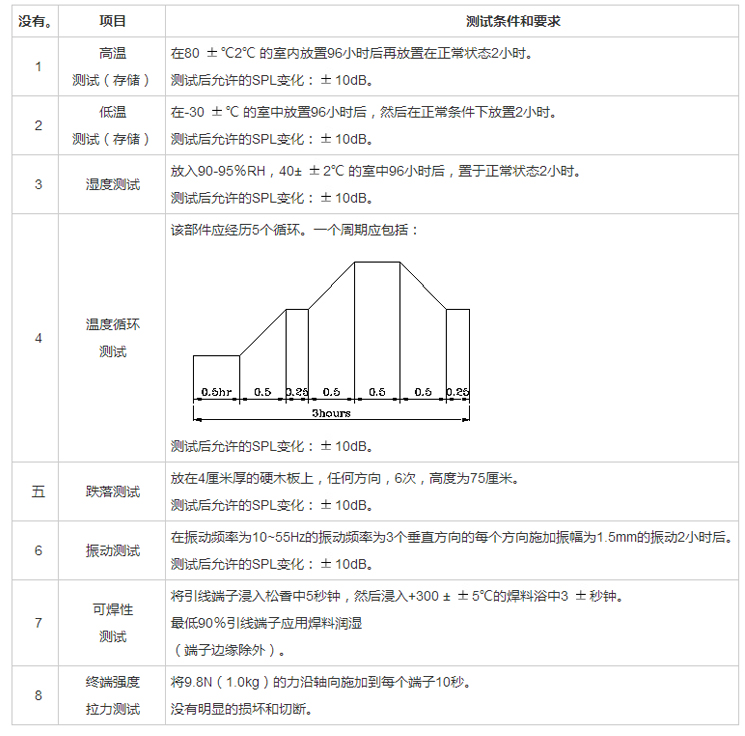 無(wú)源蜂鳴器SMD-085030H