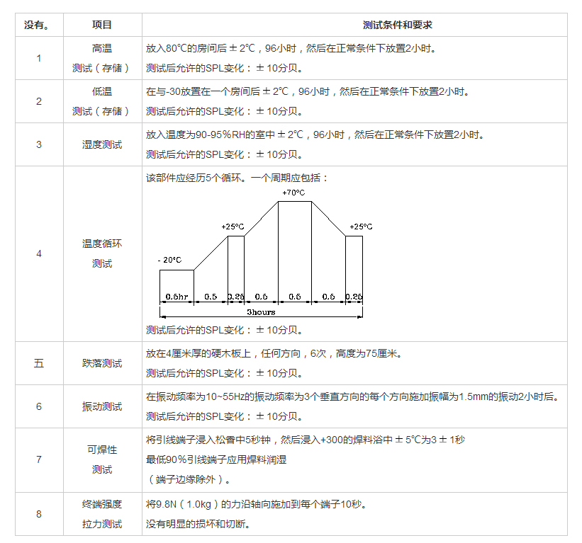 插針蜂鳴器FDB-090042F