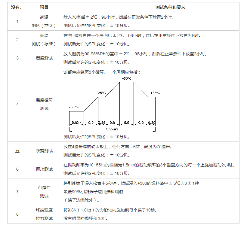 插針蜂鳴器FDB-096050H