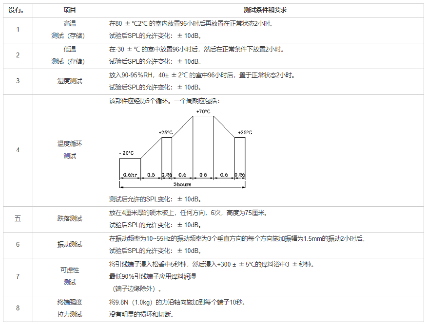 貼片蜂鳴器SMD-120030H