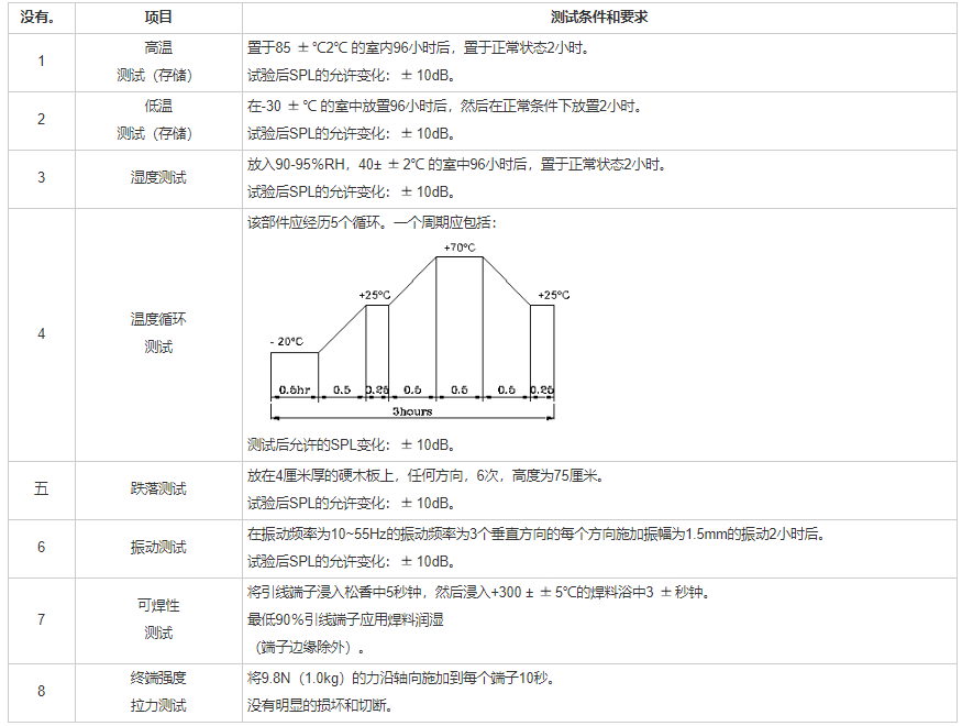 貼片蜂鳴器SMD-096055H