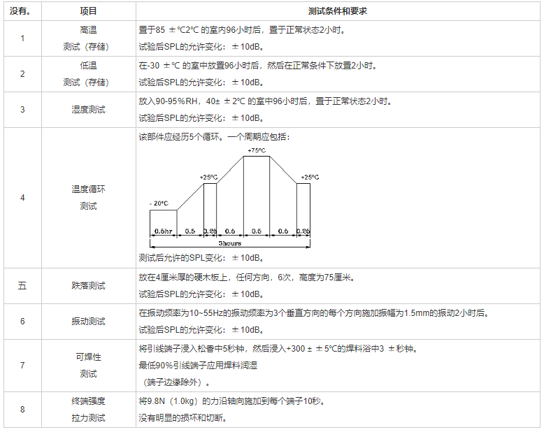 貼片蜂鳴器SMD-170050F