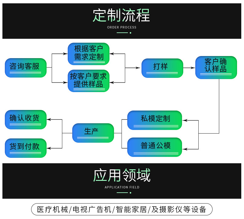 有源蜂鳴器廠家